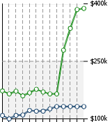 Home Value Graphic